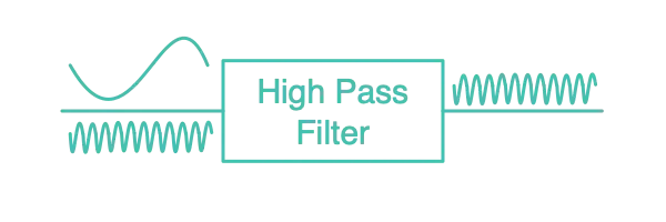Fitler Type Diagram